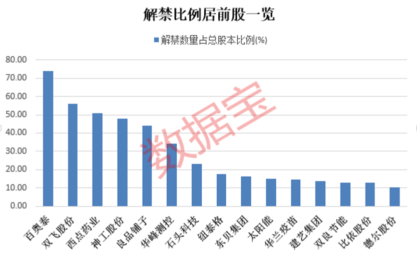 _减持大涨_近期减持股票走势