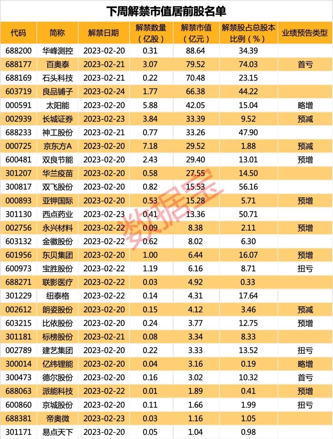 近期减持股票走势__减持大涨
