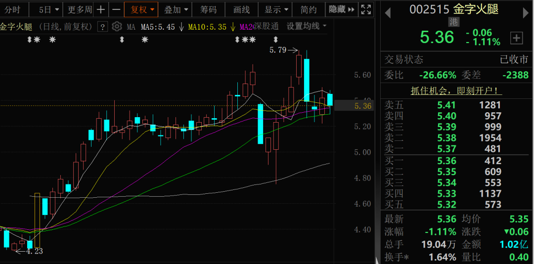 金字火腿控制权可能变更，股票停牌