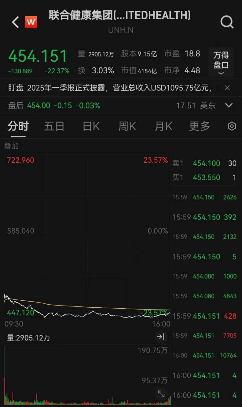 美股熔断跌了多少点_美股涨熔断_