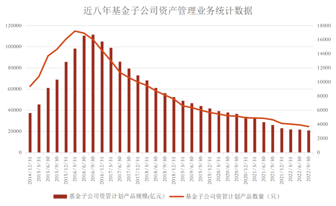 _核心期刊分类a类b类_监管案例剖析材料