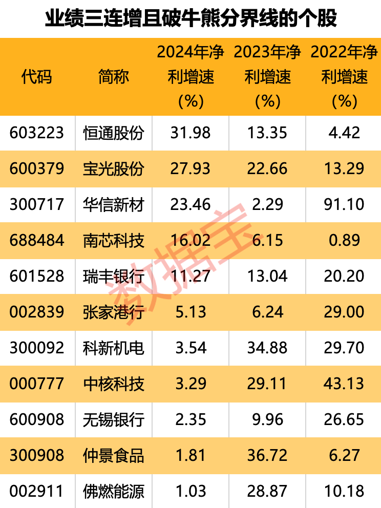 _熊市涨停股_熊市上涨板块