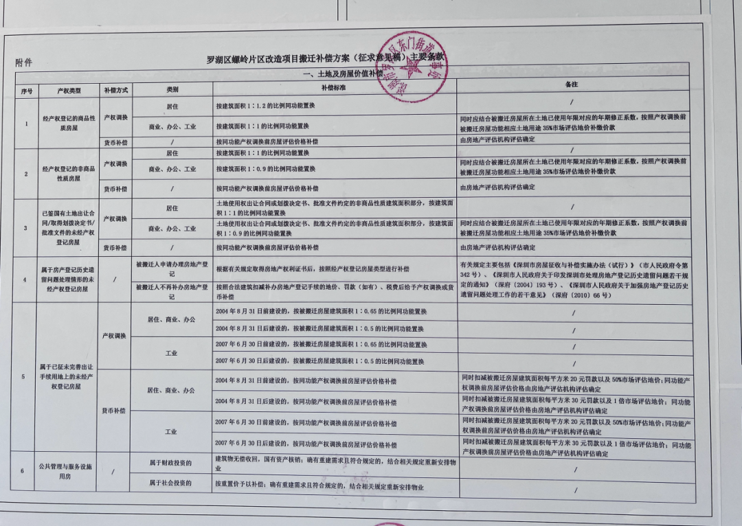 深圳安置房是什么意思_深圳安置房买卖现状_