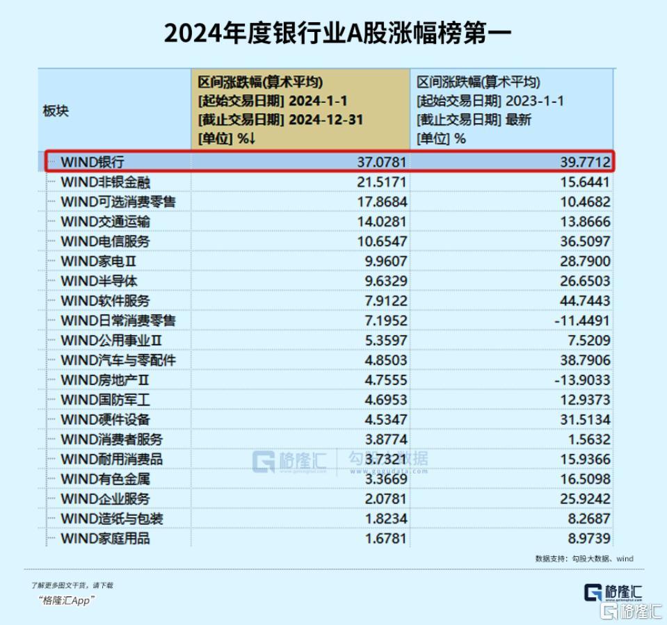 齐创历史新高