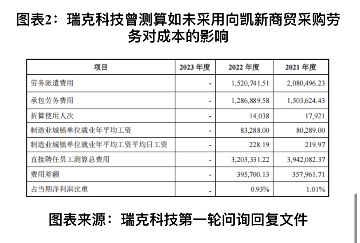 _劳务科技派遣_关联企业劳务派遣