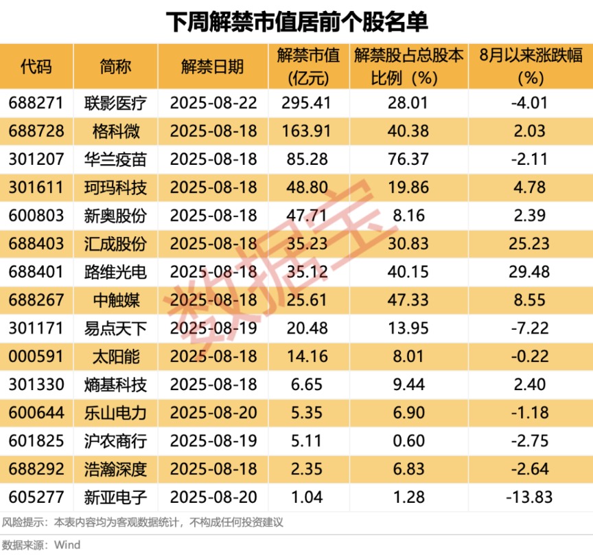 本周解禁市值_市值解禁是利好还是利弊_
