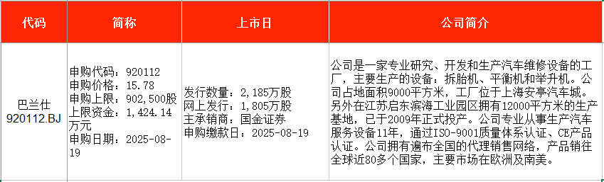 _IPO周报：上周新股上市首日平均涨324% 本周比亚迪、理想“小伙伴”来了_IPO周报：上周新股上市首日平均涨324% 本周比亚迪、理想“小伙伴”来了