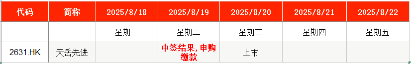 IPO周报：上周新股上市首日平均涨324% 本周比亚迪、理想“小伙伴”来了_IPO周报：上周新股上市首日平均涨324% 本周比亚迪、理想“小伙伴”来了_