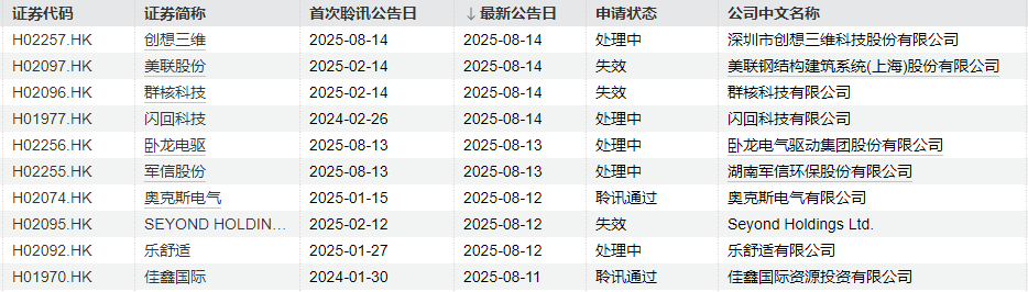 IPO周报：上周新股上市首日平均涨324% 本周比亚迪、理想“小伙伴”来了__IPO周报：上周新股上市首日平均涨324% 本周比亚迪、理想“小伙伴”来了