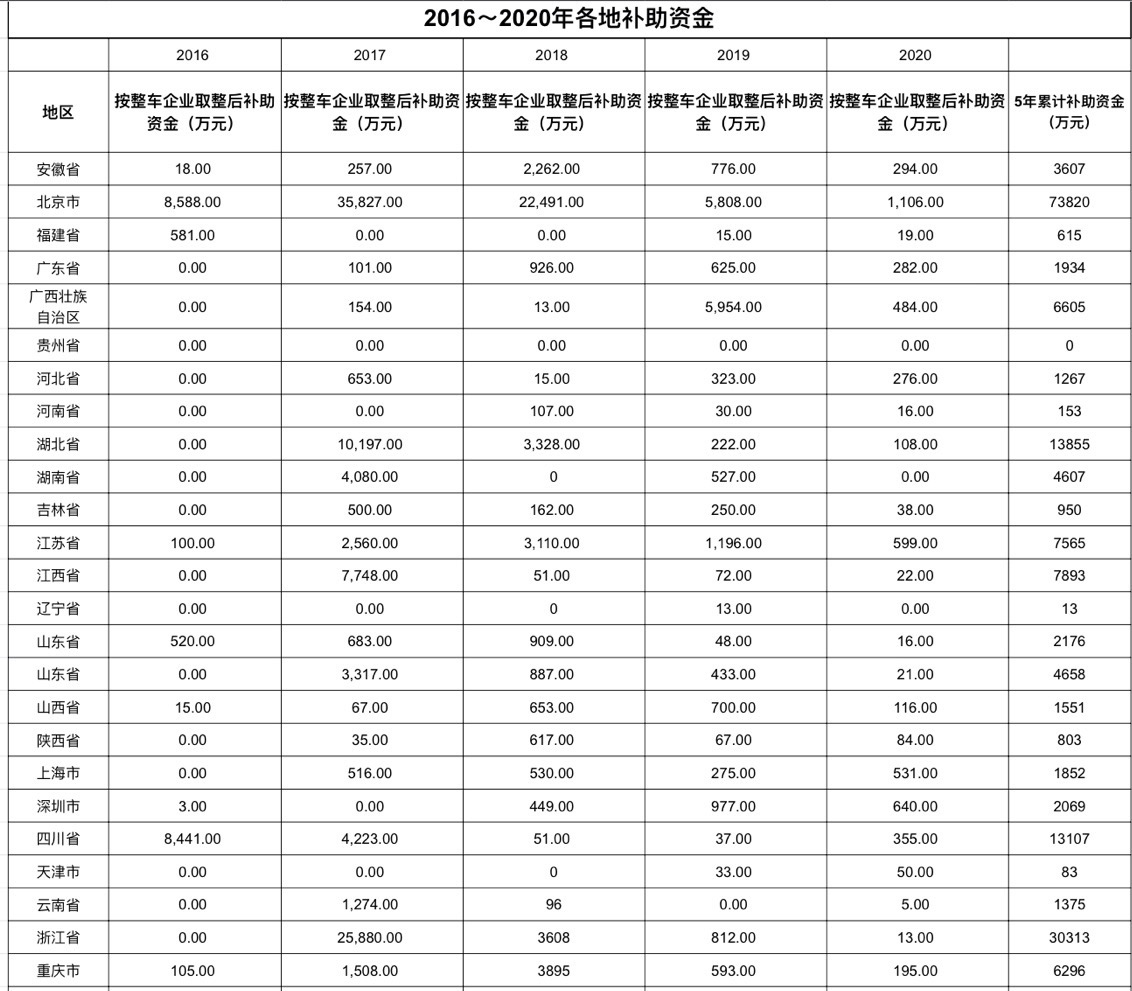 制图：第一财经记者