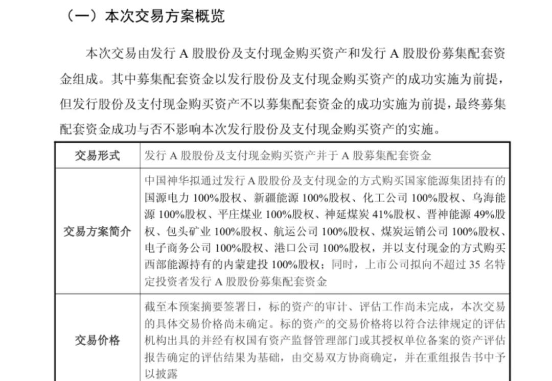 2020年央企重组__央企重组股价