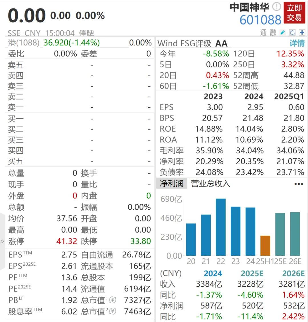 央企重组股价_2020年央企重组_