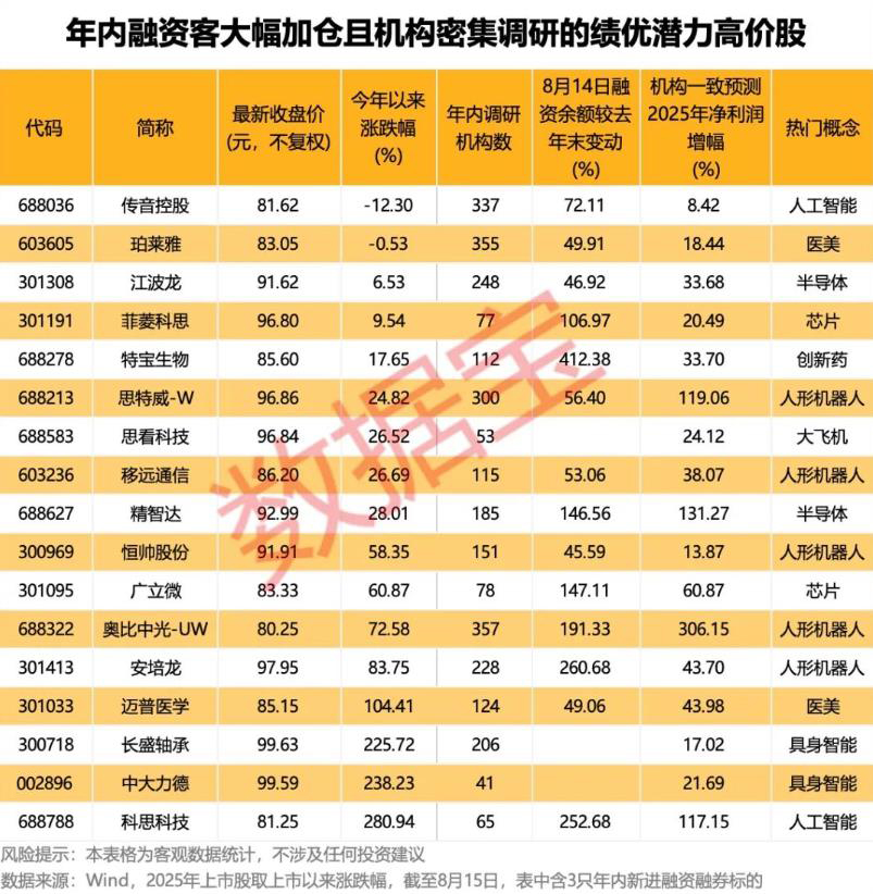 锁定标记是什么意思__胖子潜力股十大特征