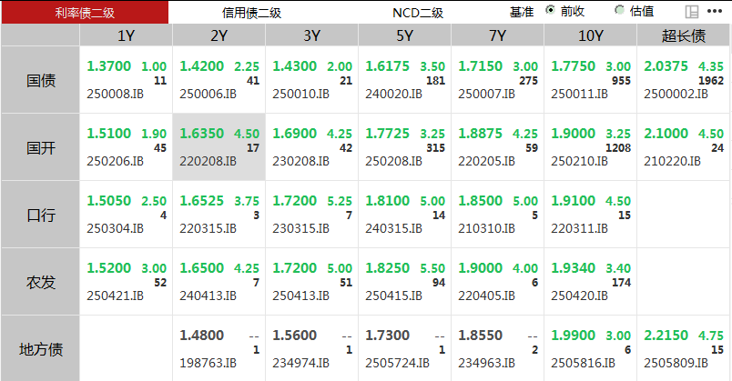 债市突发大跌！30年期国债期货跌超1%