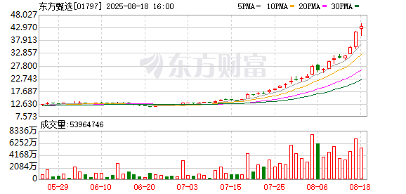 罗永浩炮轰东方甄选 称董宇辉年收入二三十亿元？与辉同行回应：不属实