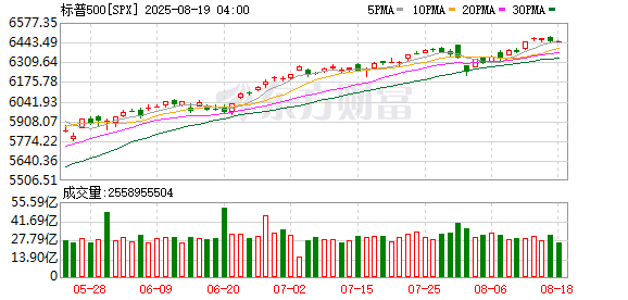 K图 SPX_0