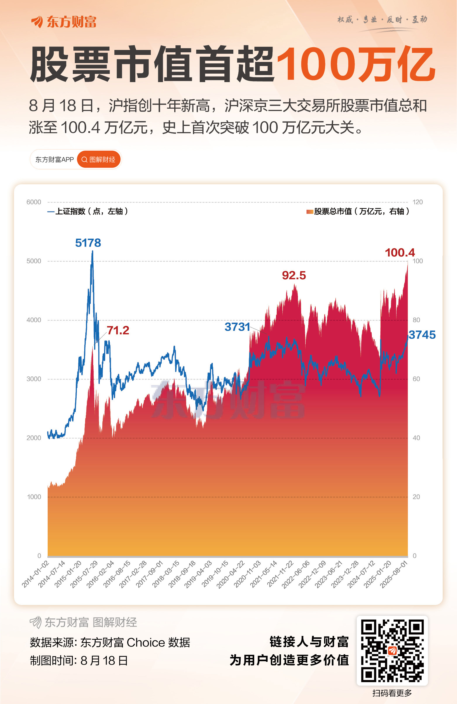 沪市逼近60万亿 深市近40万亿 沪深京股票市值首超100万亿