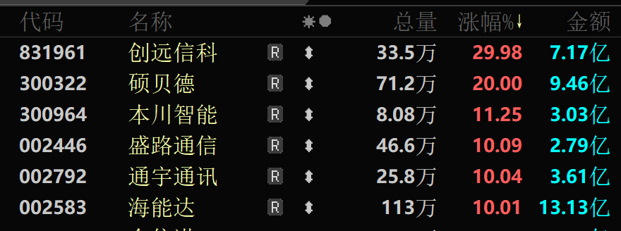 涨停板量能_涨停板后放巨量_