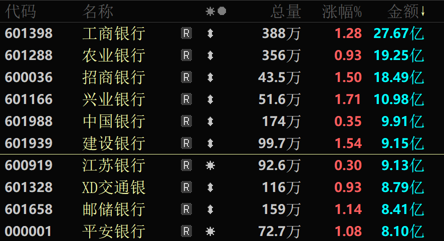 涨停板量能__涨停板后放巨量