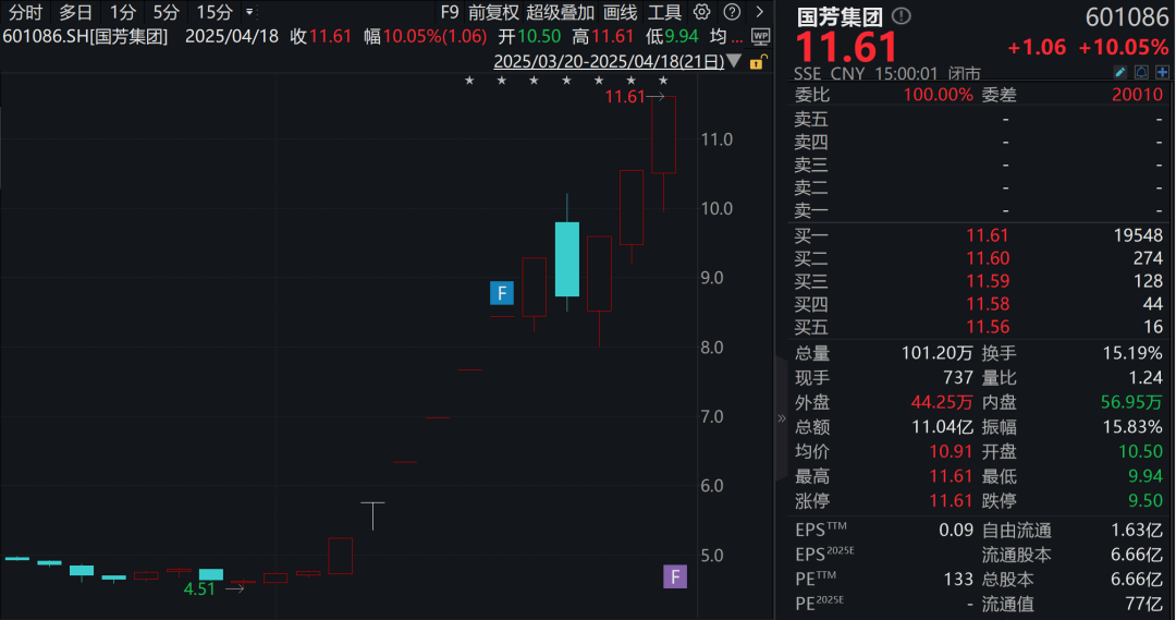涨停板量能_涨停板后放巨量_