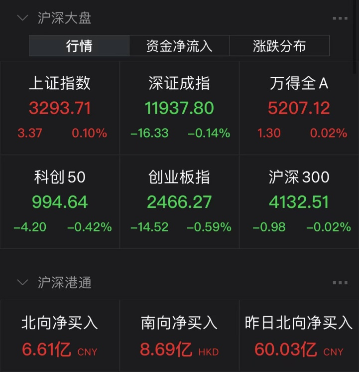 突然跳水！A股惊险10分钟，发生了什么？