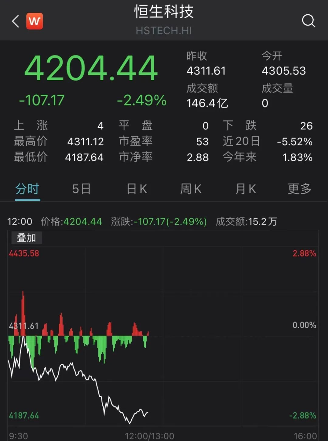 惨烈跳水__跳水事故集锦