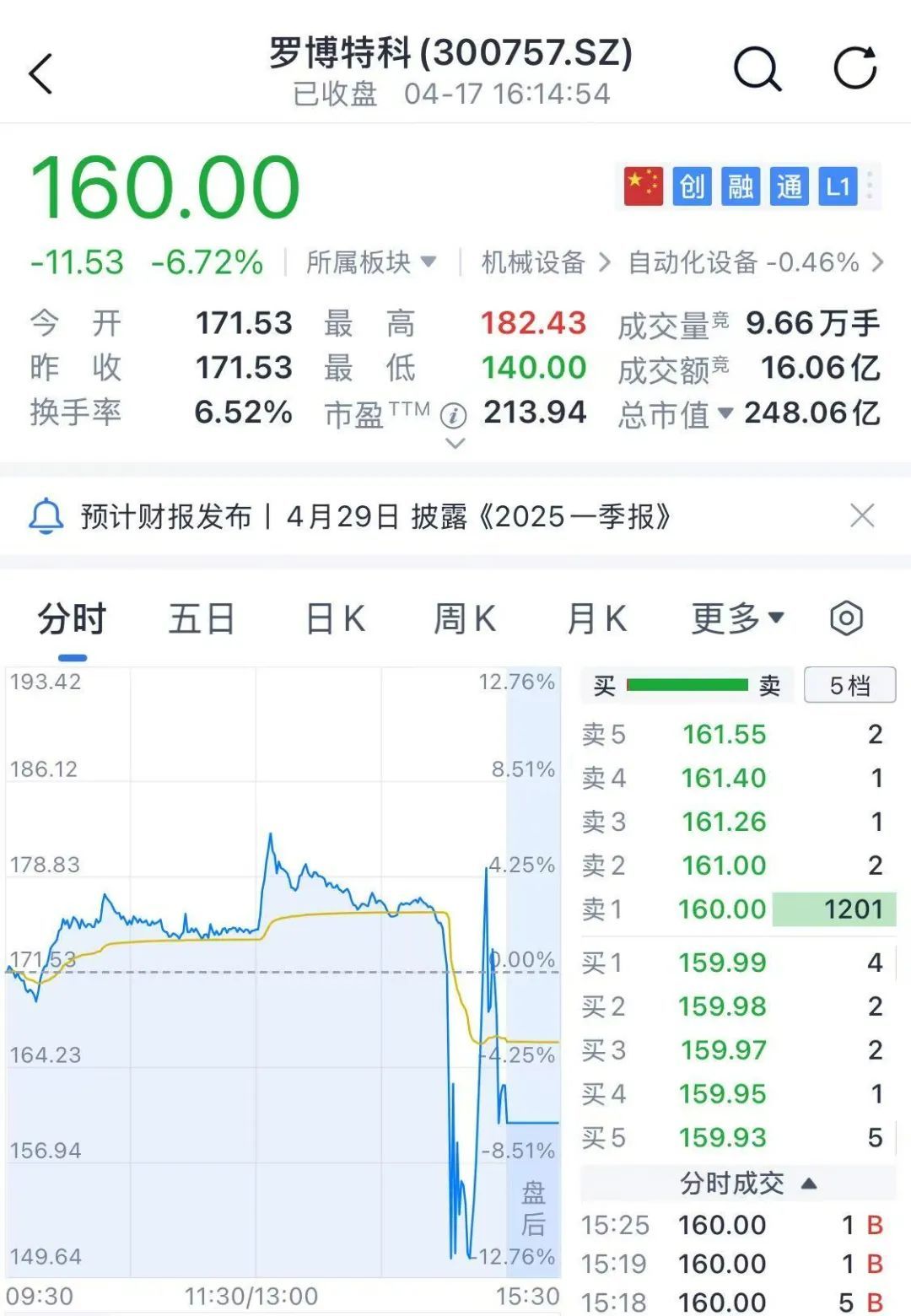 超200亿A股盘中“闪崩”18%，原因找到了