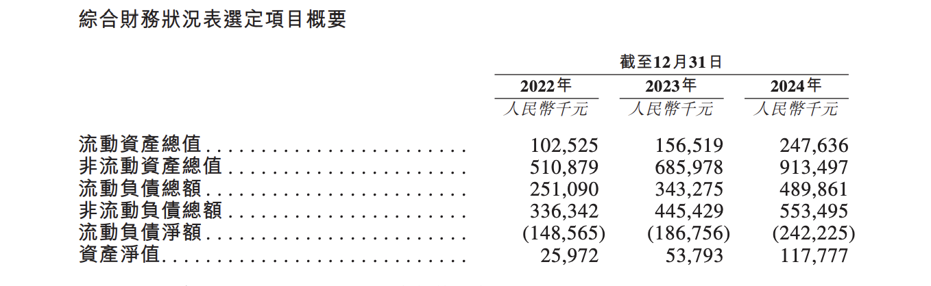 _采用高负债比例的企业发展阶段_永泰能源负债高
