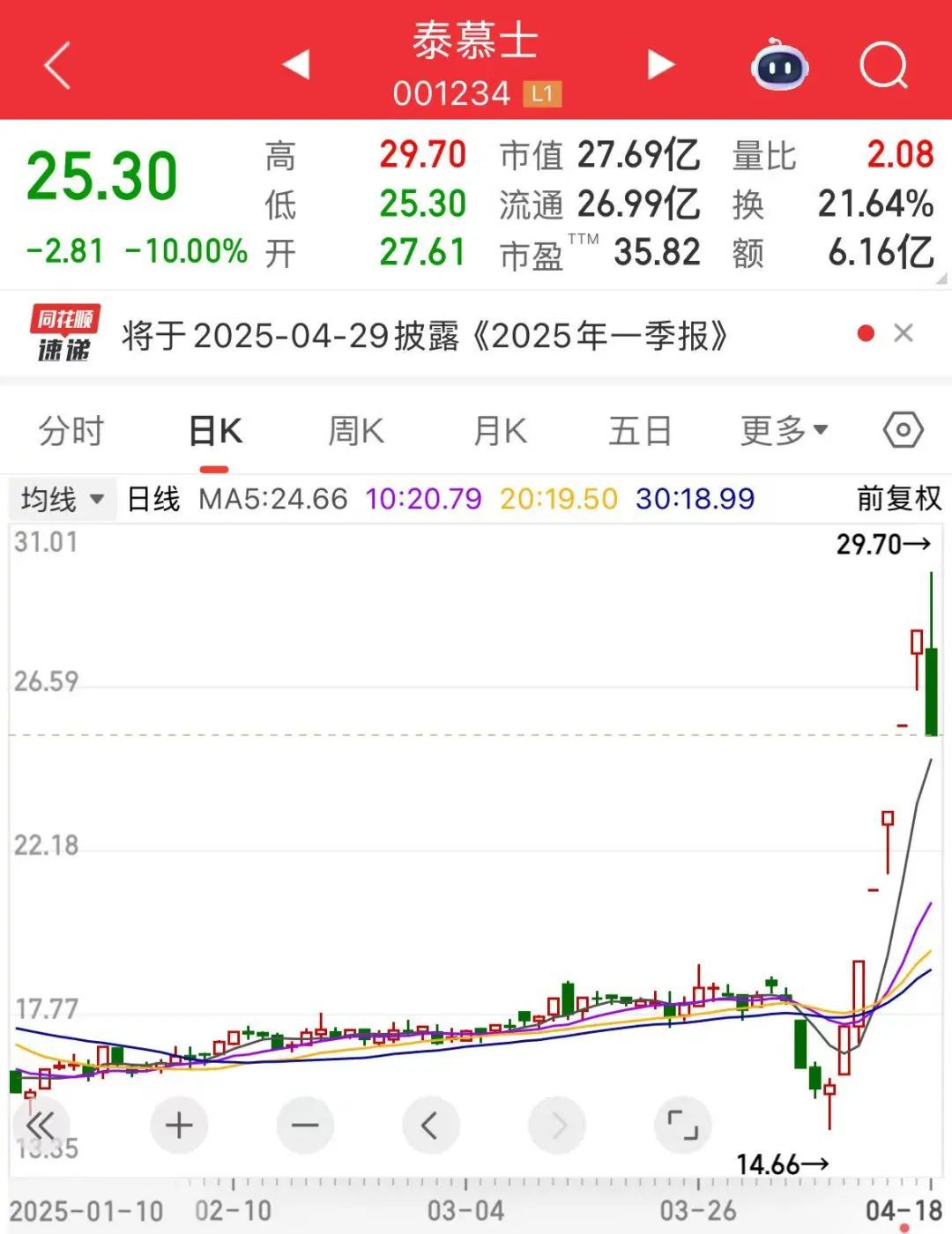 跳水跌停什么意思__跳水股票什么意思