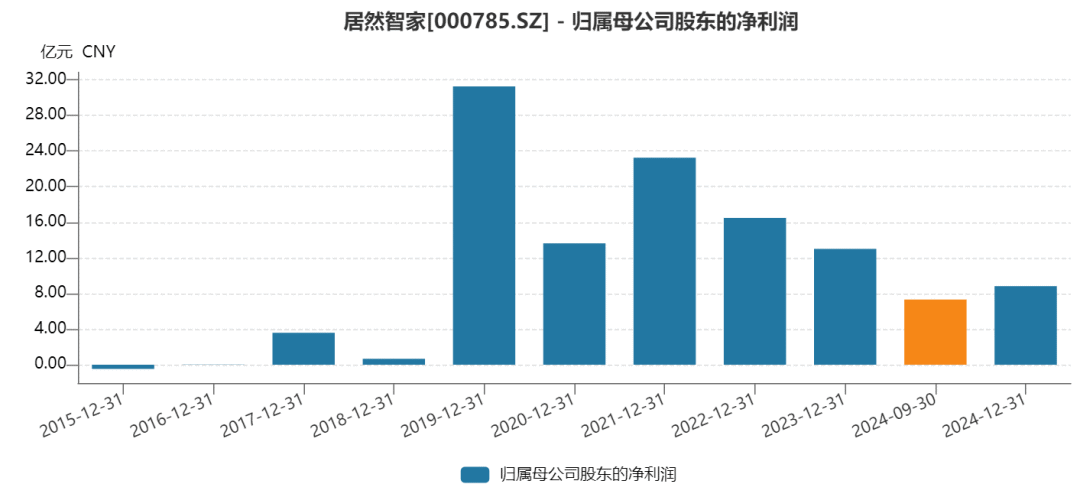 _司法冻结股票_917.3万股被司法冻结