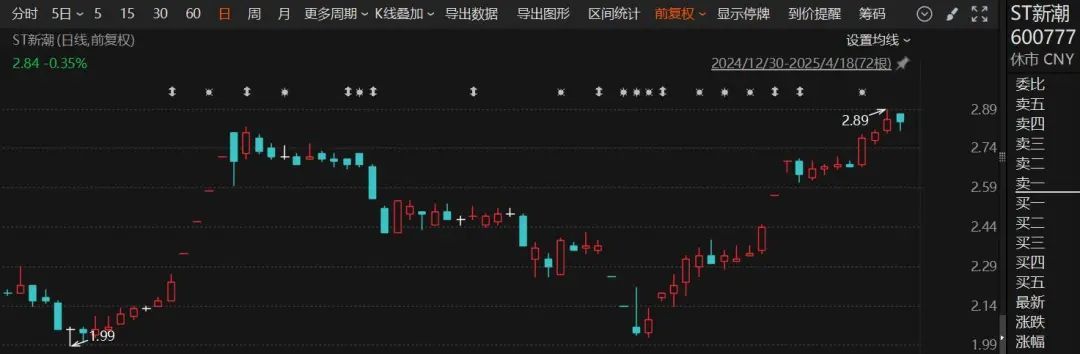 A股罕见！上市公司斥资逾百亿元，竞争要约收购ST“牛股”