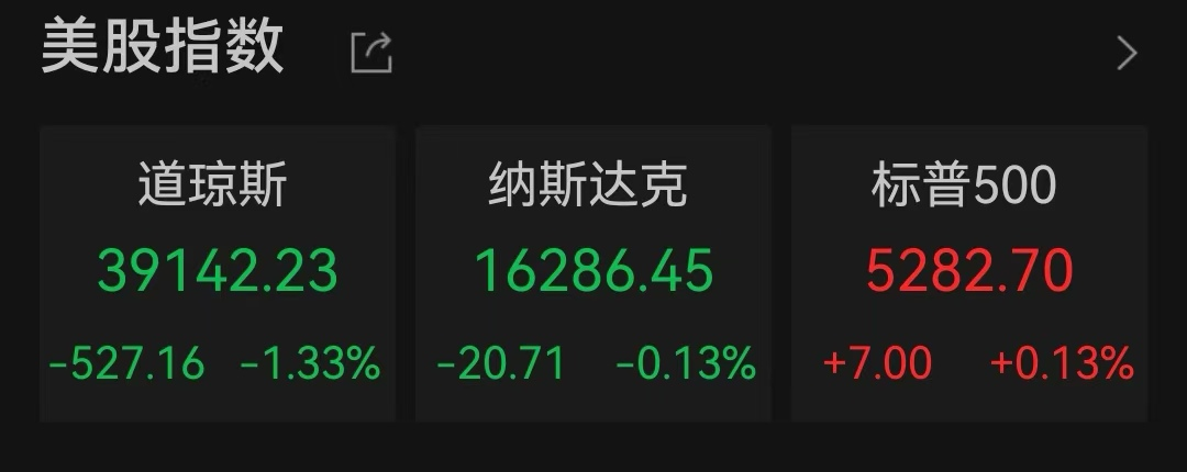 美股出现罕见一幕！这只中概股多次熔断，大涨超110%