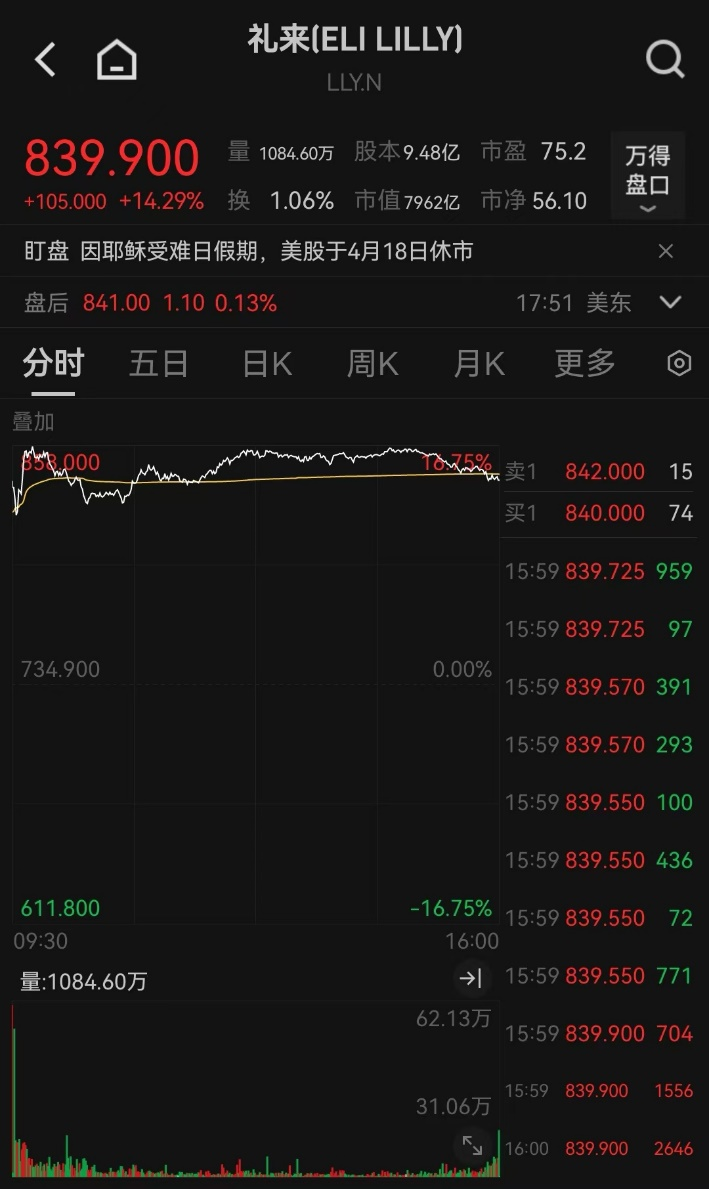 _美股涨熔断_美股熔断机制涨幅