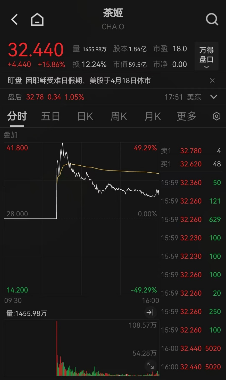 美股涨熔断_美股熔断机制涨幅_