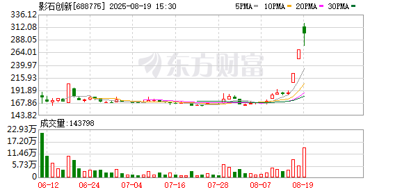 科技早报 | 影石就向员工“撒钱”致歉；抖音回应今日全国冲单传闻