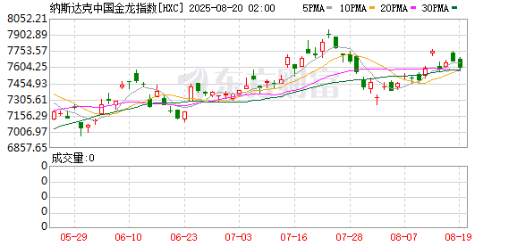 周一热门中概股涨跌不一 台积电涨1.04% 拼多多跌0.51%