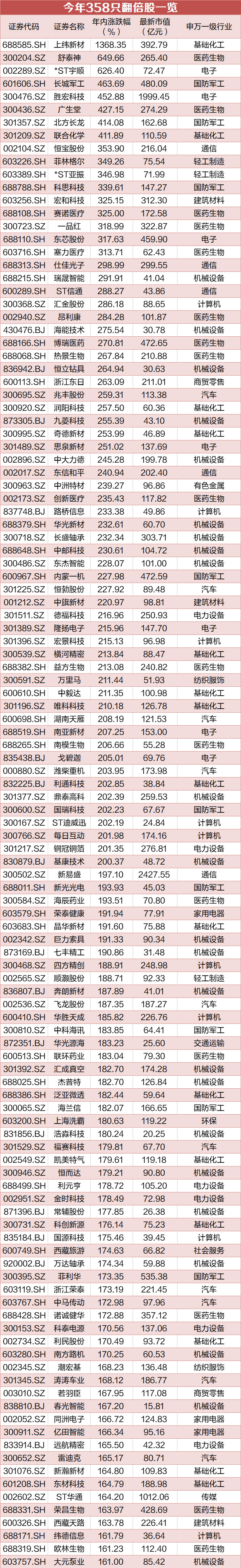 跑输大盘的股票_大盘股能翻倍吗_