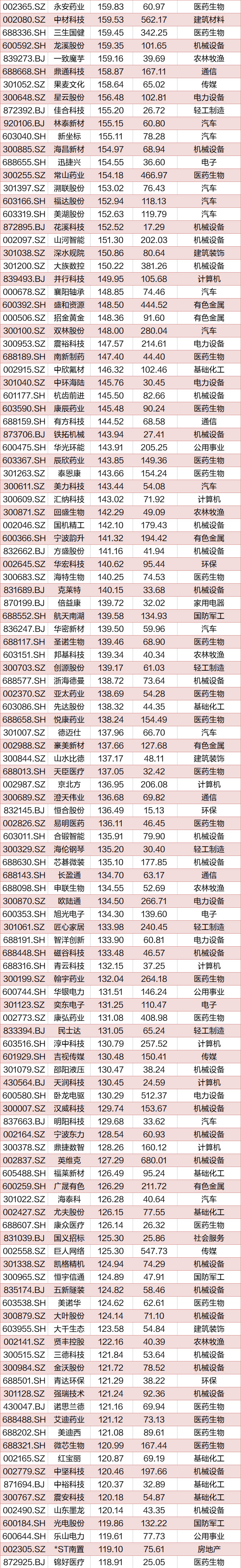 _大盘股能翻倍吗_跑输大盘的股票