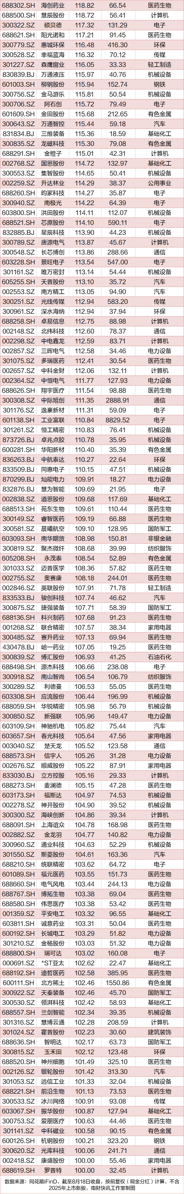 _大盘股能翻倍吗_跑输大盘的股票