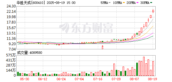 K图 600410_0