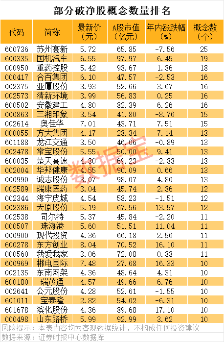 _低市值上市公司_低价低市值股票
