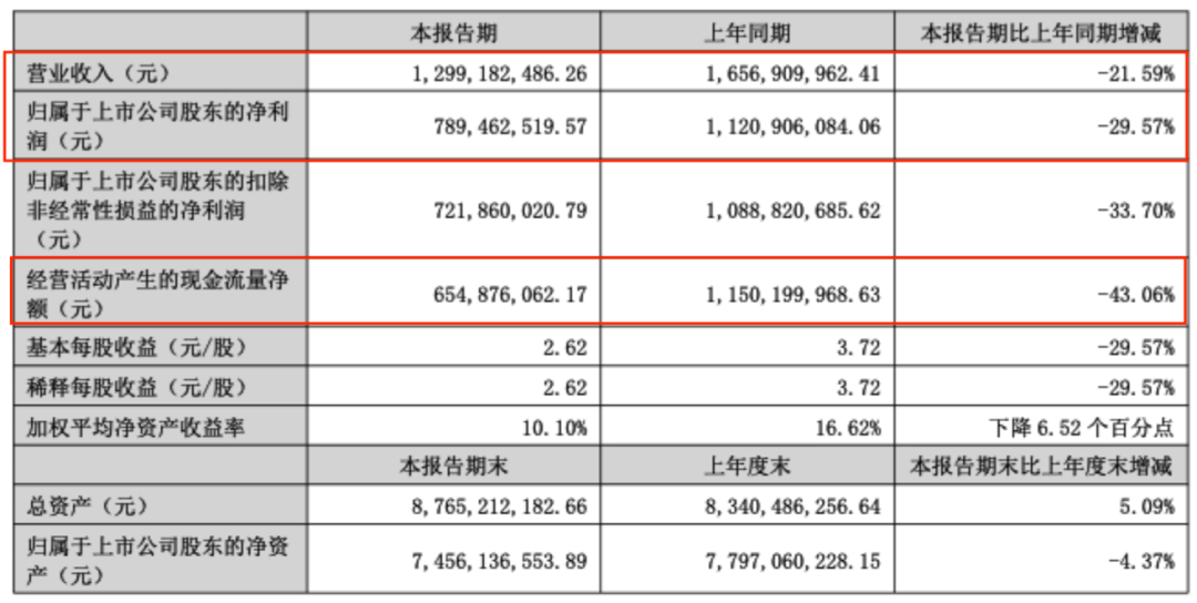 爱美股份有限公司_爱美客派息_