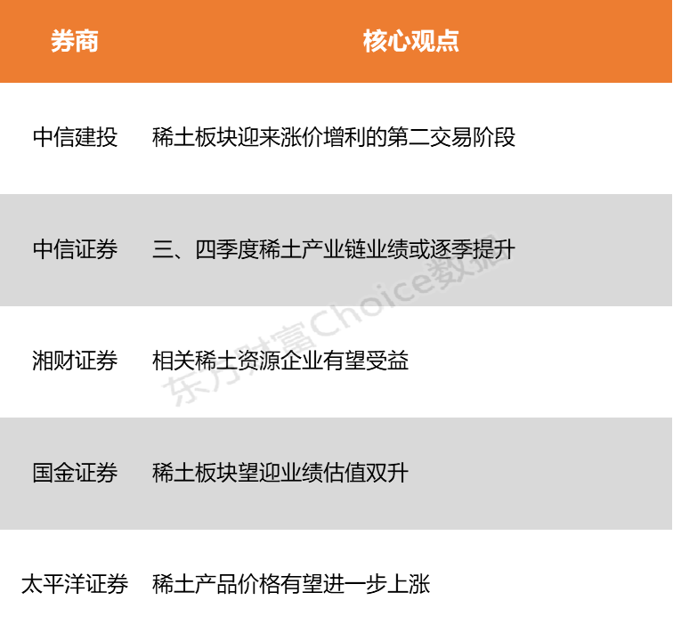 稀土板块行情分析_稀土板块2021年走势分析_