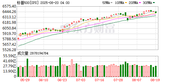 K图 SPX_0