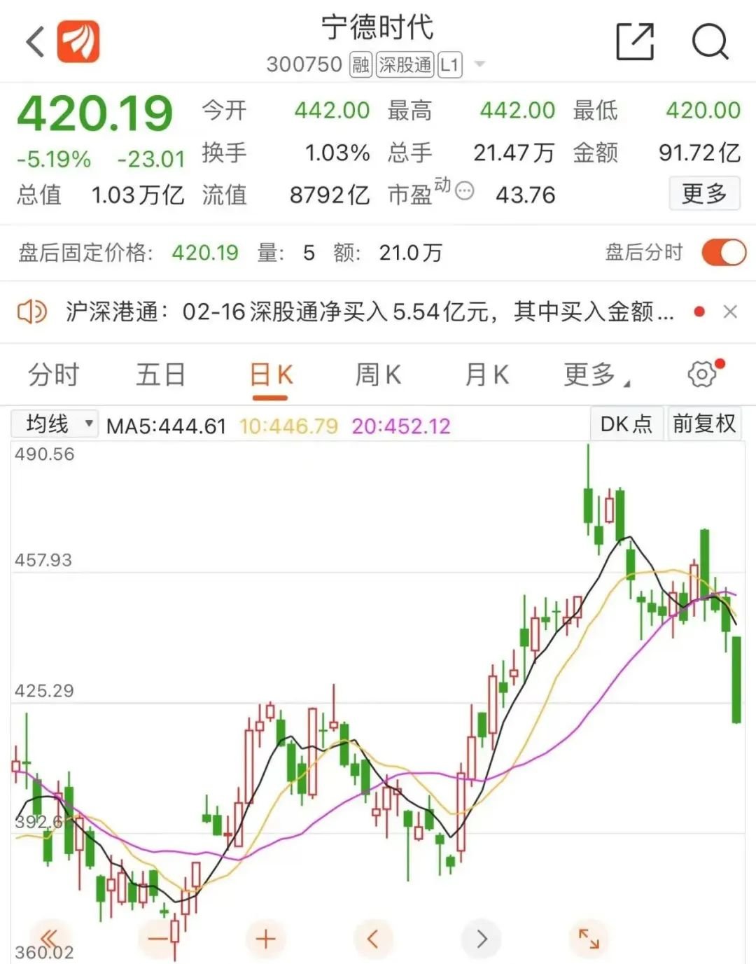 一则消息又把市场吓懵！发生了什么？__一则消息又把市场吓懵！发生了什么？