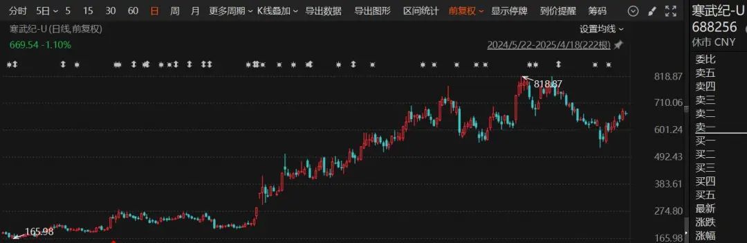 “牛散”加仓！国产AI芯片“牛股”，一季度盈利超3.5亿元