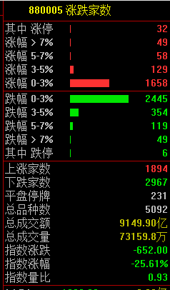 跳水股票什么意思__跳水股票是涨还是跌