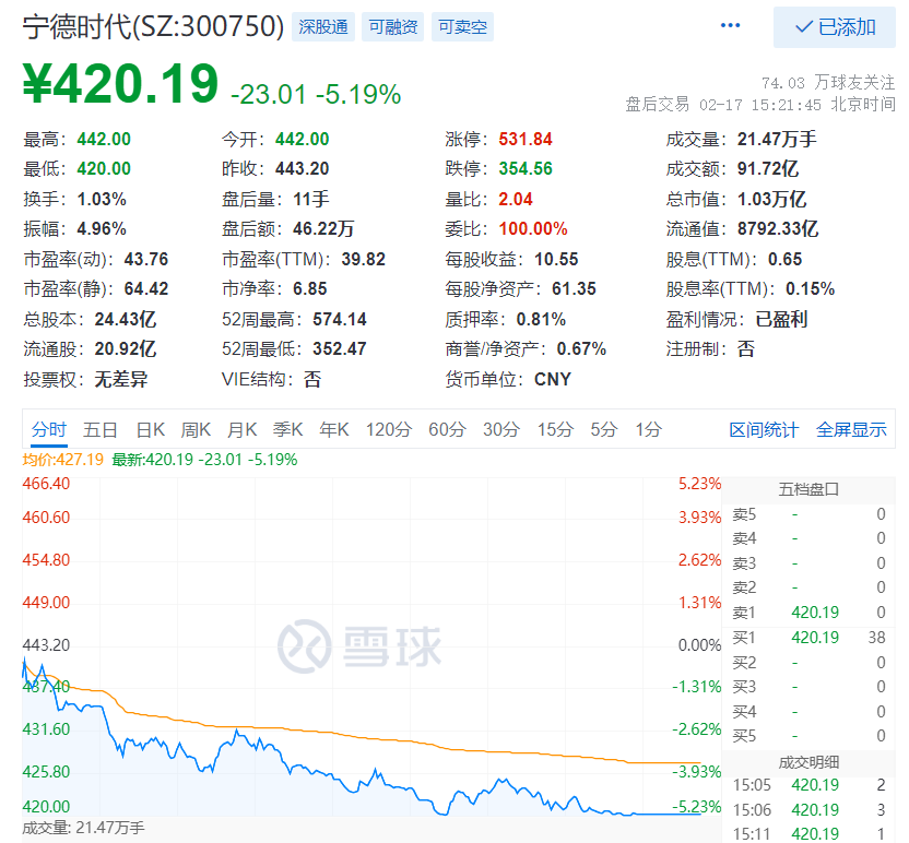 跳水股票是涨还是跌__跳水股票什么意思