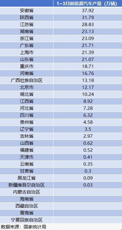 _安徽省产值排名_安徽一季度gdp增速