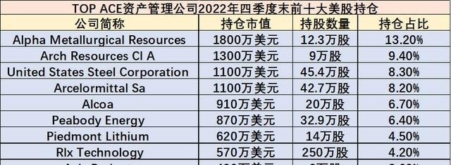 隔岸传来哥的“传说”，王亚伟“赴美抄底”曝光：挖当地的煤，炼当地的钢